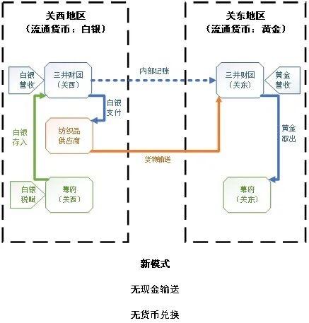 (新模式示意图)