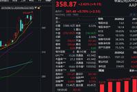 苹果重磅官宣：超大变动iOS14来了 A股小伙伴咋走？