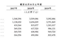 雅居乐旗下雅城提交招股书：净利润年复合增长率76.3%
