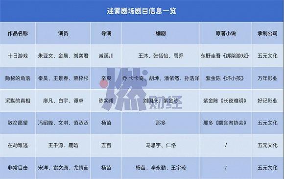 制图 / 燃财经