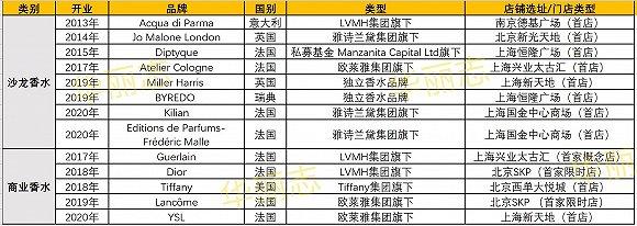 消费者对香水的态度迅速转变
