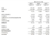 中科天元二次闯关港交所成功 2019年市场份额为10.8%