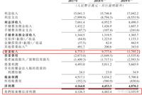 东莞农商银行申请香港IPO 近三年营收复合增长率为15.9%