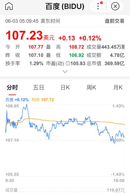 百度当前股价及市值