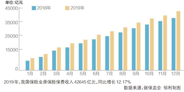 2020GDP和保险行业_保险行业价值分析,看这篇就够了(2)