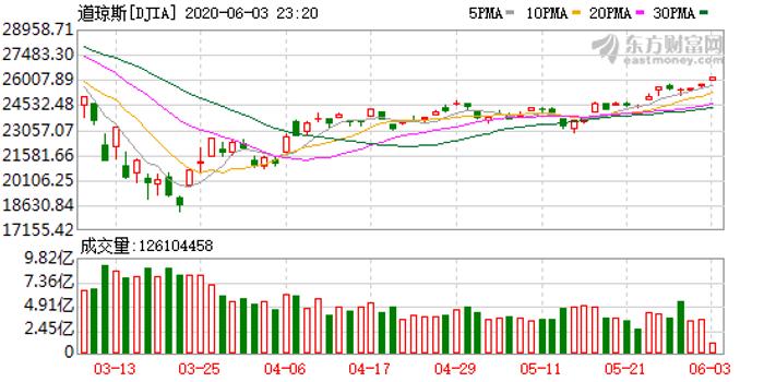 2021全球gdp_全球gdp排名(3)