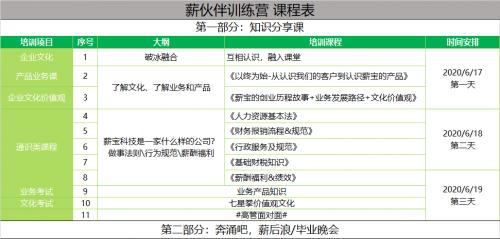 (薪宝科技最新培训课程)