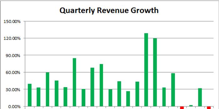 特斯拉gdp