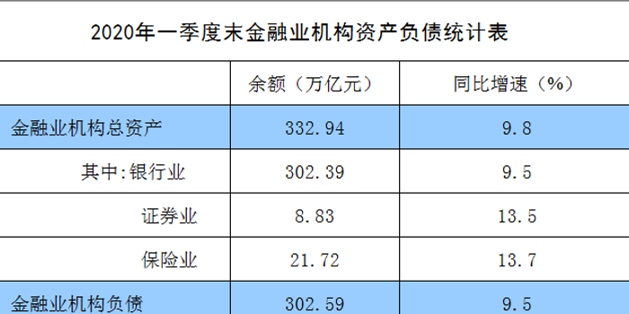 2020年我国金融业gdp_2020年微信头像图片(2)