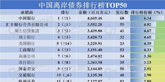 1到5月gdp全国排名_31省区一季度GDP排行榜出炉 上海增幅倒数第一 表(3)