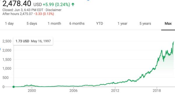 亚马逊 1997年到现在的股价波动,图片来自互联网