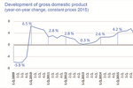 斯洛伐克一季度gdp同比下降3.7% 十年来首次出现负增长