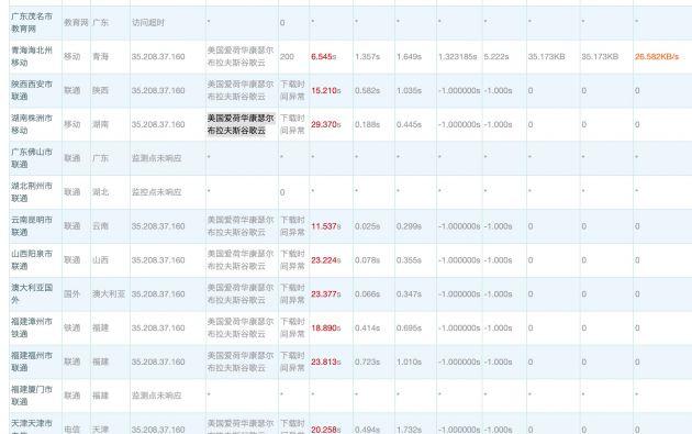 公司使用了谷歌云服务