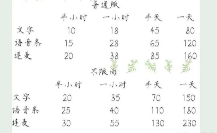 不限向的意思是可以“聊污”
