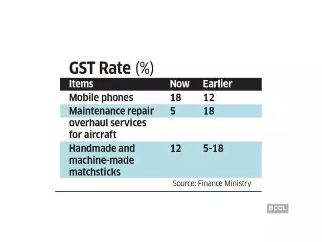 图:印度上调GST税率,来源:Economic Times