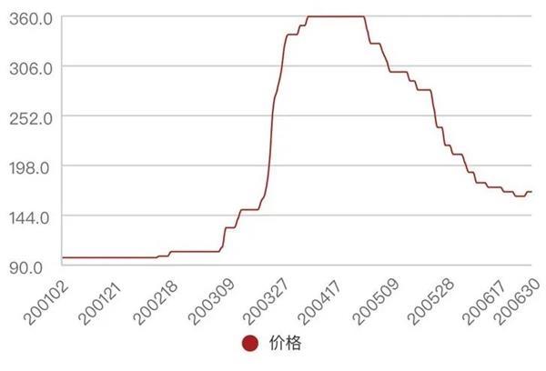 来源:百川孚盈