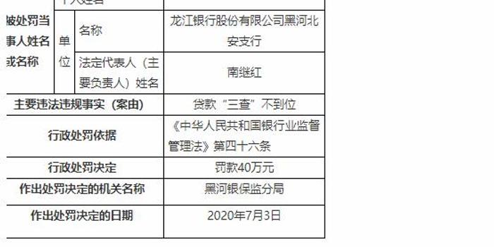 龙江银行一支行违法遭罚行长遭警告 贷款三查不到位