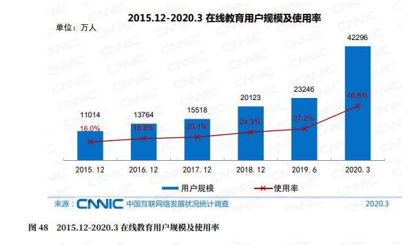 图源/CNNIC