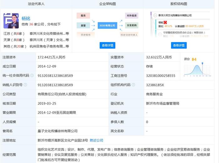 天眼查截图