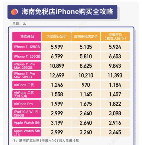 (图片来源:腾讯科技)
