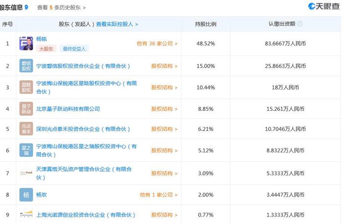 泰洋川禾股东信息 天眼查截图