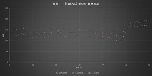 (以上测试数据,数越大越好)