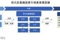 行業“新浪潮” 裝配式建筑能否點燃達豐設備業績?