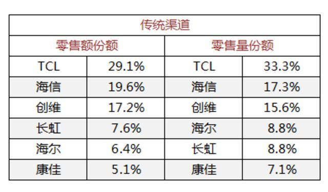 中怡康2020年第28周(7/6-7/12)数据