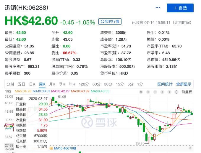 图源:雪球