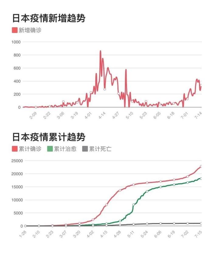 图源:腾讯新闻