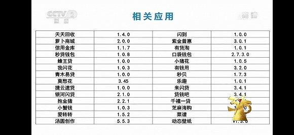 存在问题的APP 图片来源:央视3·15晚会