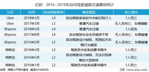 (图源:亿欧)