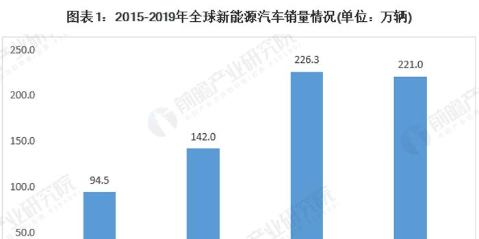 特斯拉GDP分析_股讯 美国经济或陷入衰退 分析师下调特斯拉交付量预期