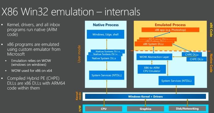 Windows 10 ARM运行Win32软件效果一般