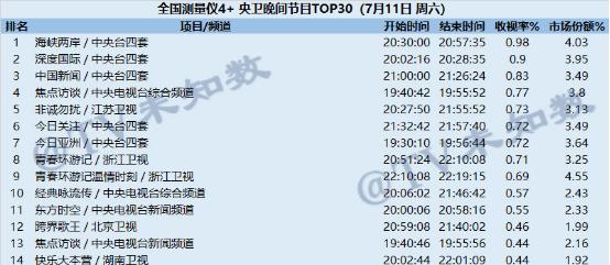 (图片来源:未知数TV)