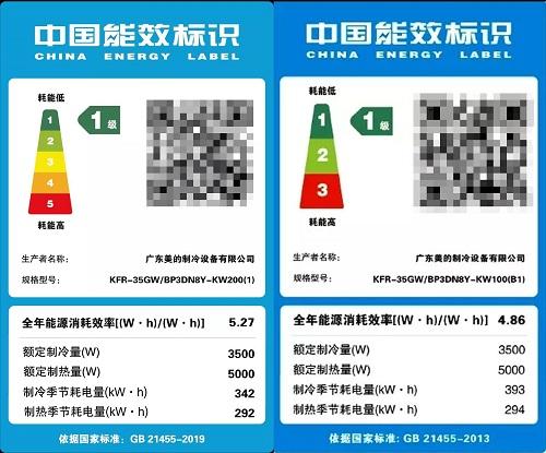 (左为<新>中国能效标识,右为<旧>中国能效标识)