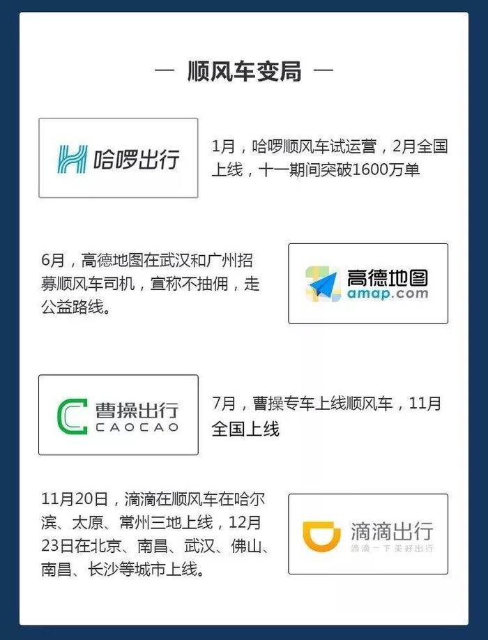图源:电商在线