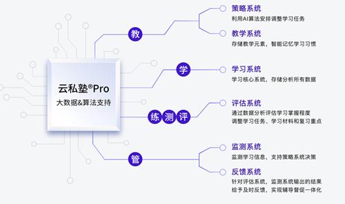 (环球网校云私塾)