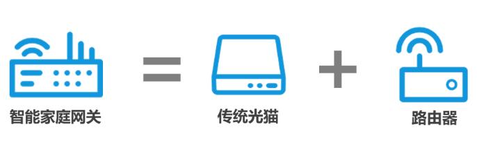 图1 智能家庭网关