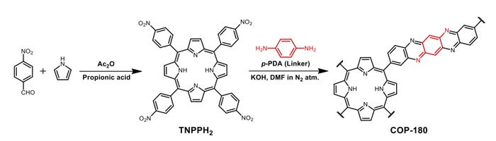 图|COP-180 的合成(来源:Hong 2020,PNAS)