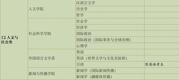 图片来源:清华大学本科招生报考指南2019