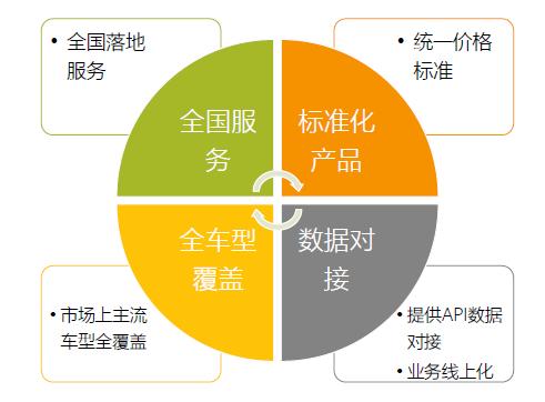 本文文章插图来源于云卡,经授权使用