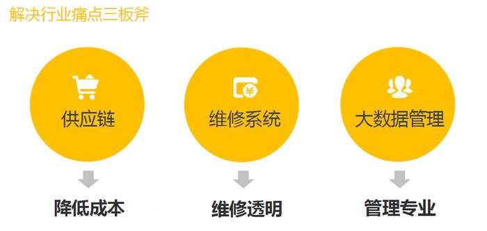 本文文章插图来源于云卡,经授权使用