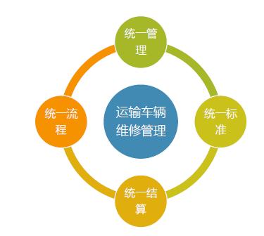 本文文章插图来源于云卡,经授权使用