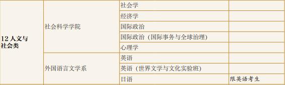 图片来源:清华大学本科招生报考指南2020