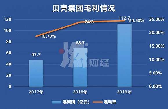 制图 /燃财经