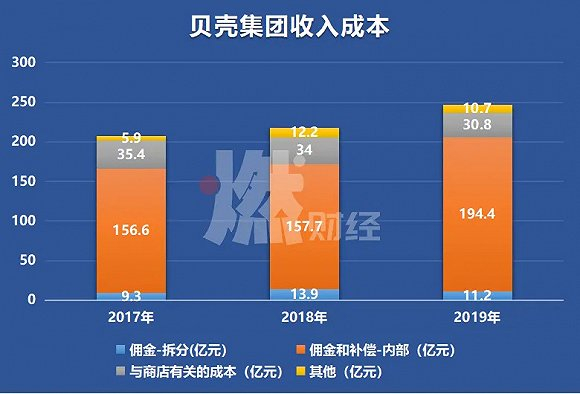 制图 /燃财经
