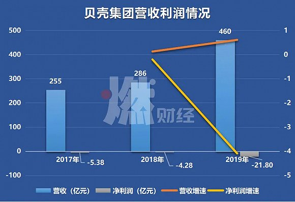 制图 / 燃财经