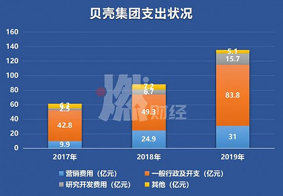制图 /燃财经