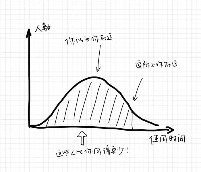 图丨放大灯智障手绘